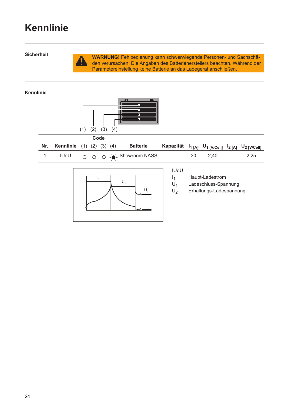 Kennlinie | Fronius Acctiva Seller User Manual | Page 26 / 188