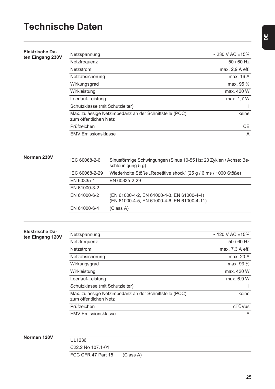 Technische daten | Fronius Acctiva Seller User Manual | Page 27 / 188