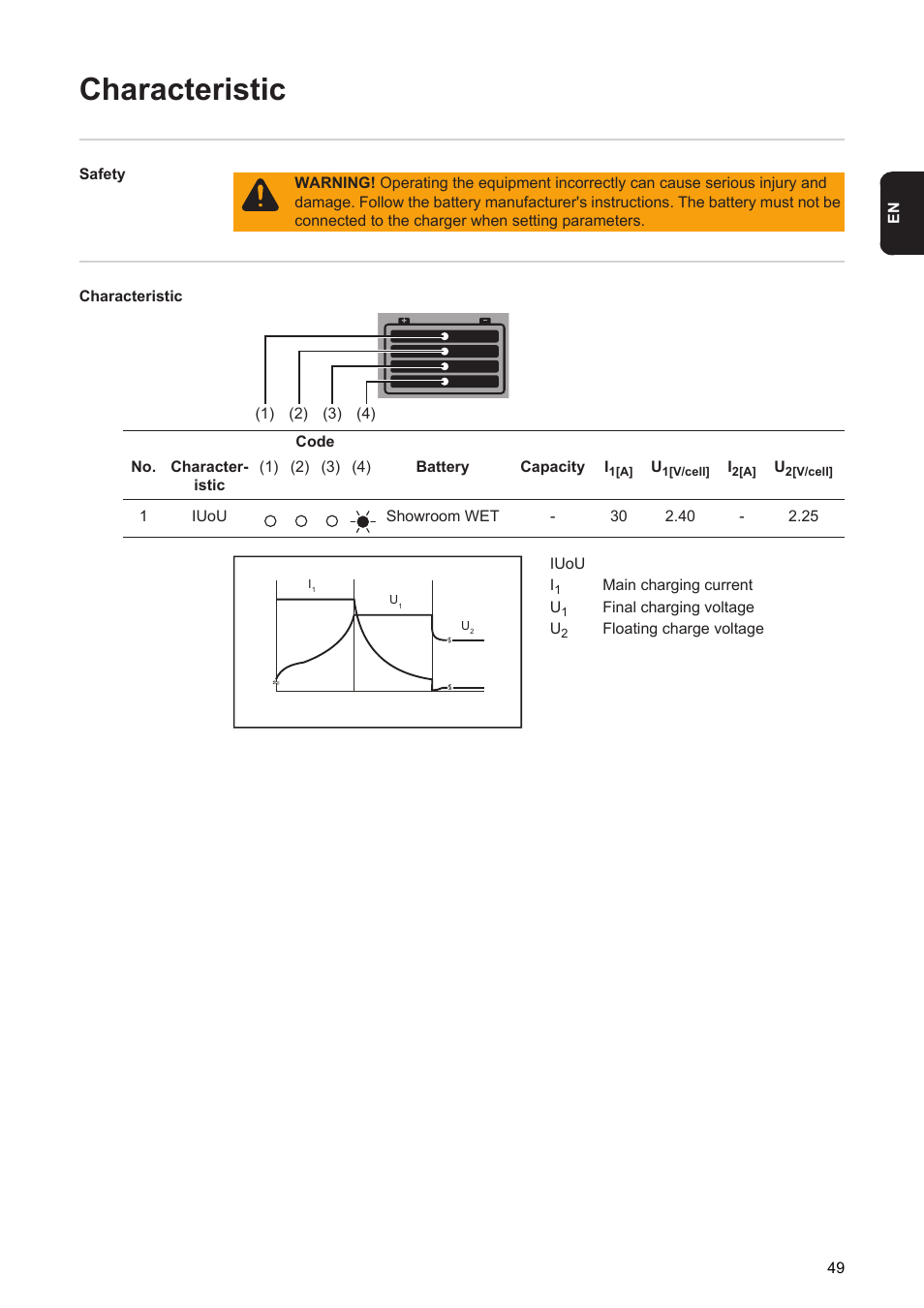 Characteristic | Fronius Acctiva Seller User Manual | Page 51 / 188