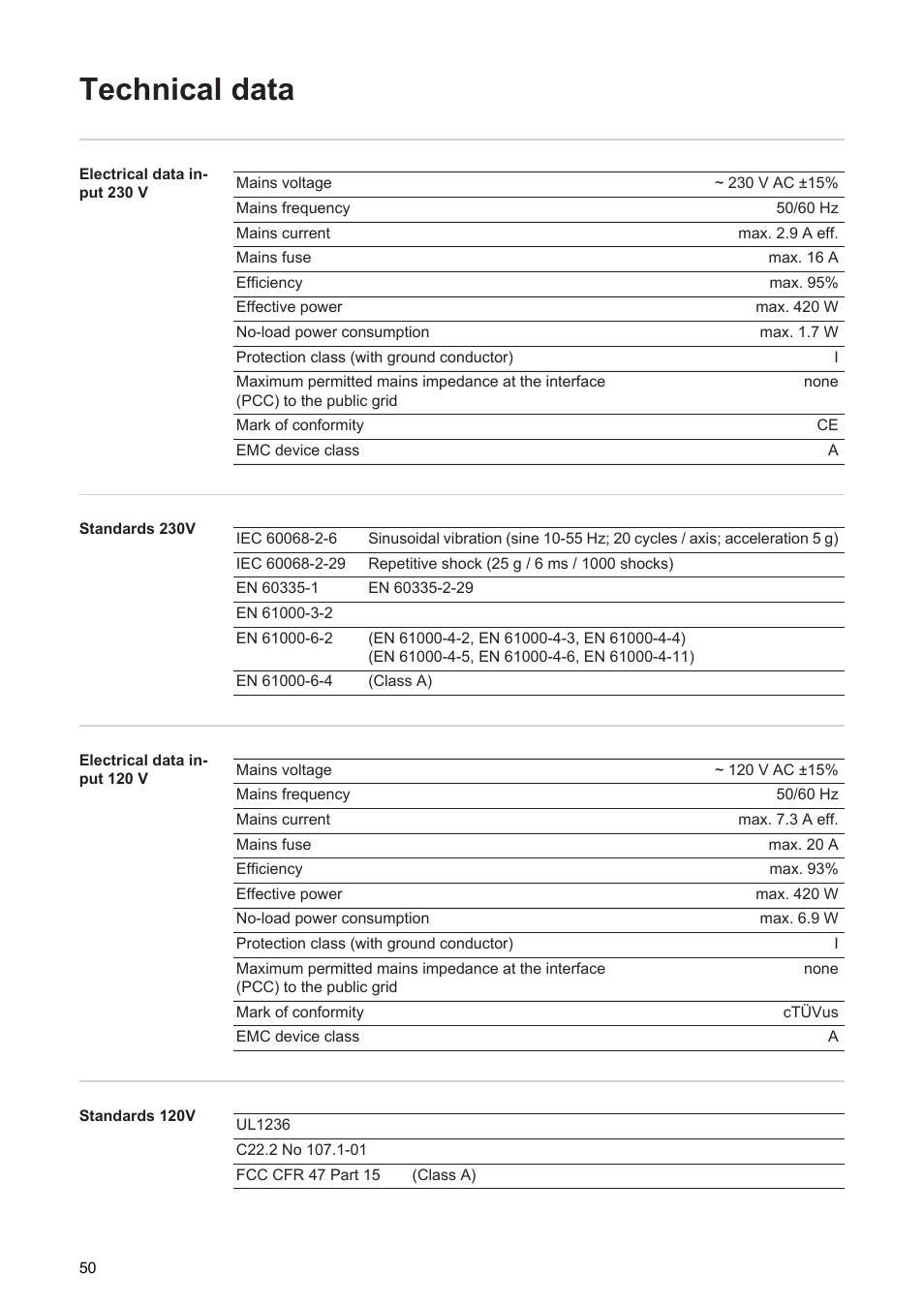 Technical data | Fronius Acctiva Seller User Manual | Page 52 / 188