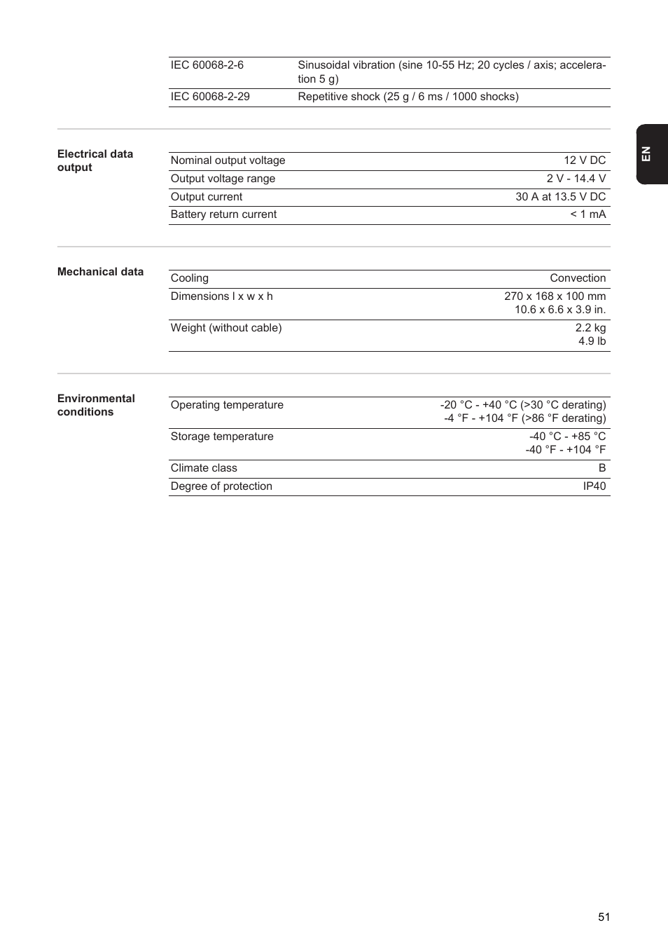 Fronius Acctiva Seller User Manual | Page 53 / 188