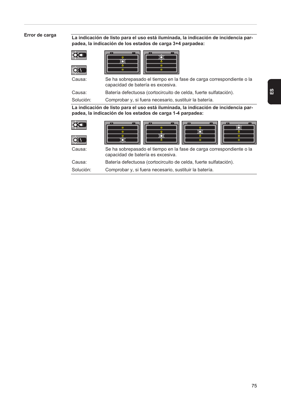 Fronius Acctiva Seller User Manual | Page 77 / 188