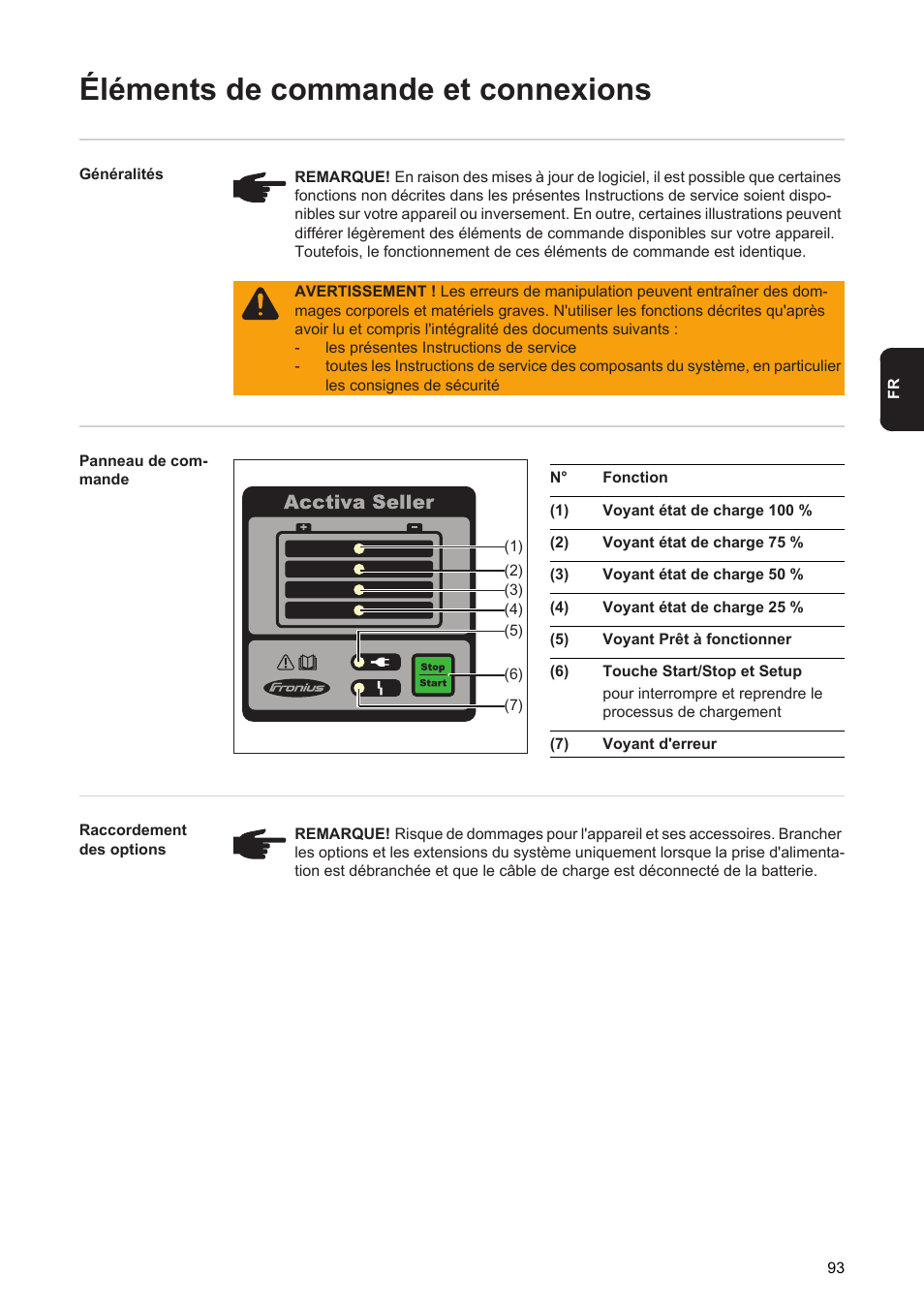 Éléments de commande et connexions | Fronius Acctiva Seller User Manual | Page 95 / 188