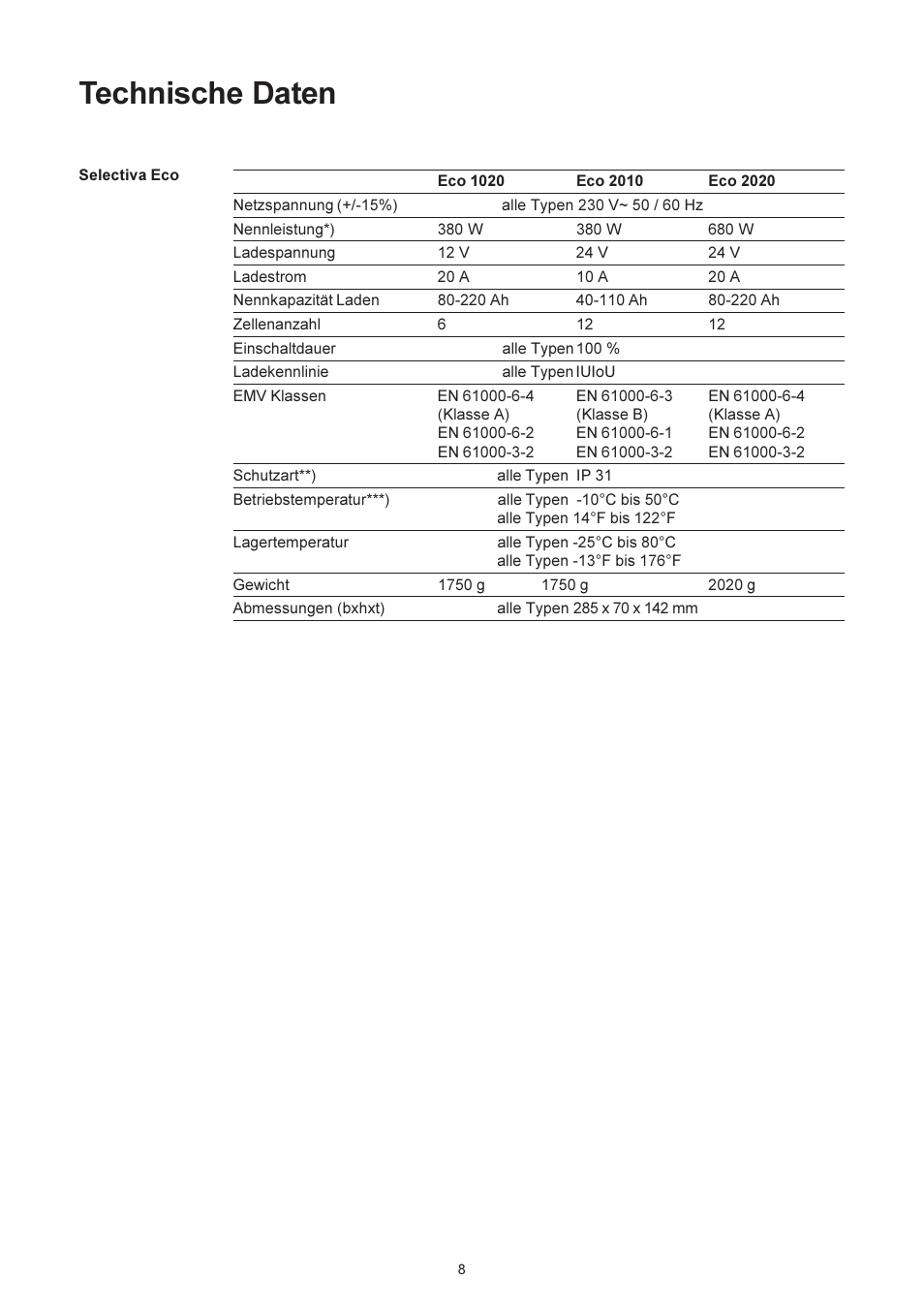 Technische daten | Fronius Selectiva Eco User Manual | Page 16 / 84