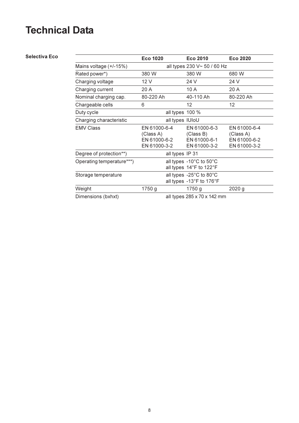 Technical data | Fronius Selectiva Eco User Manual | Page 32 / 84