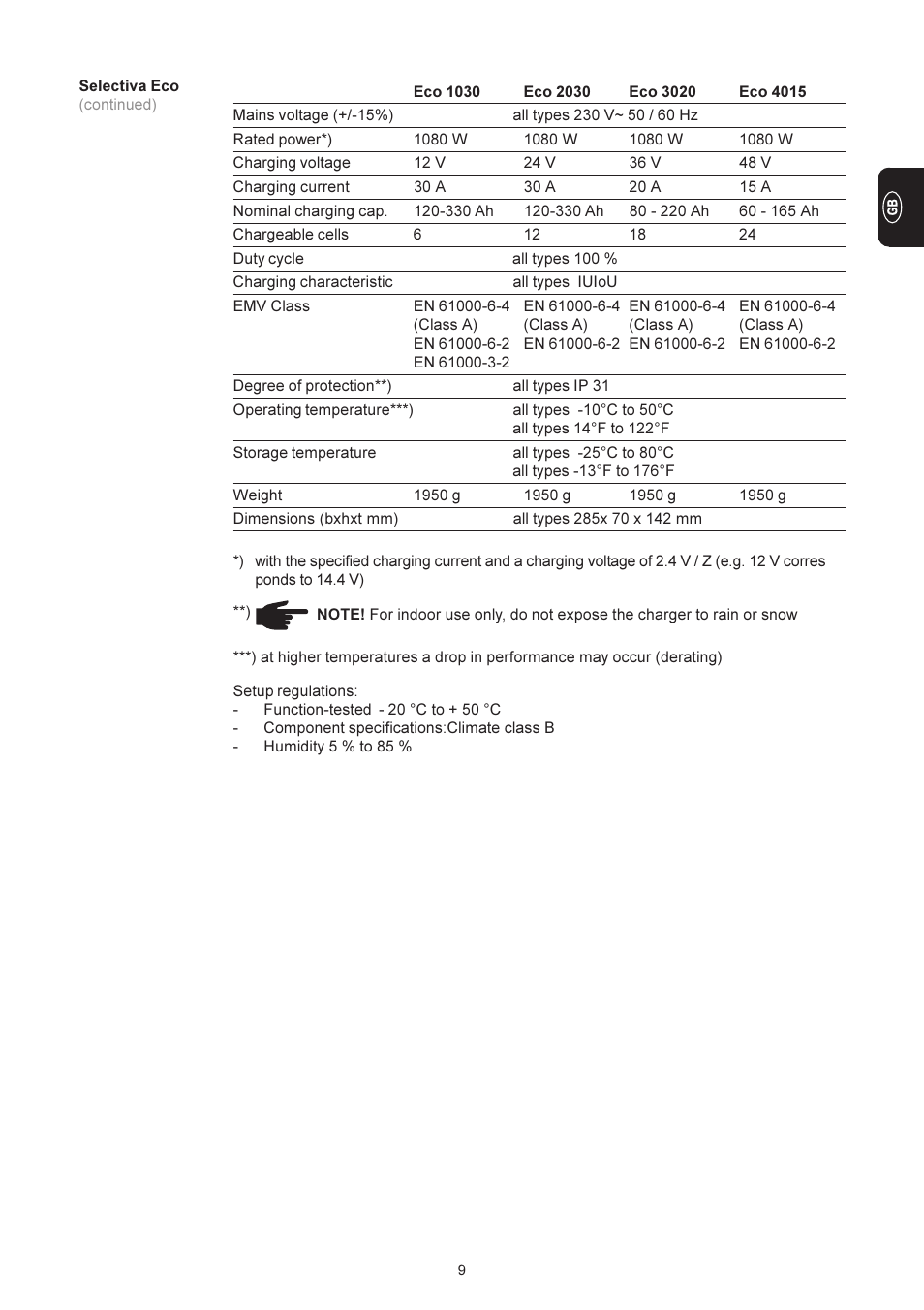 Fronius Selectiva Eco User Manual | Page 33 / 84