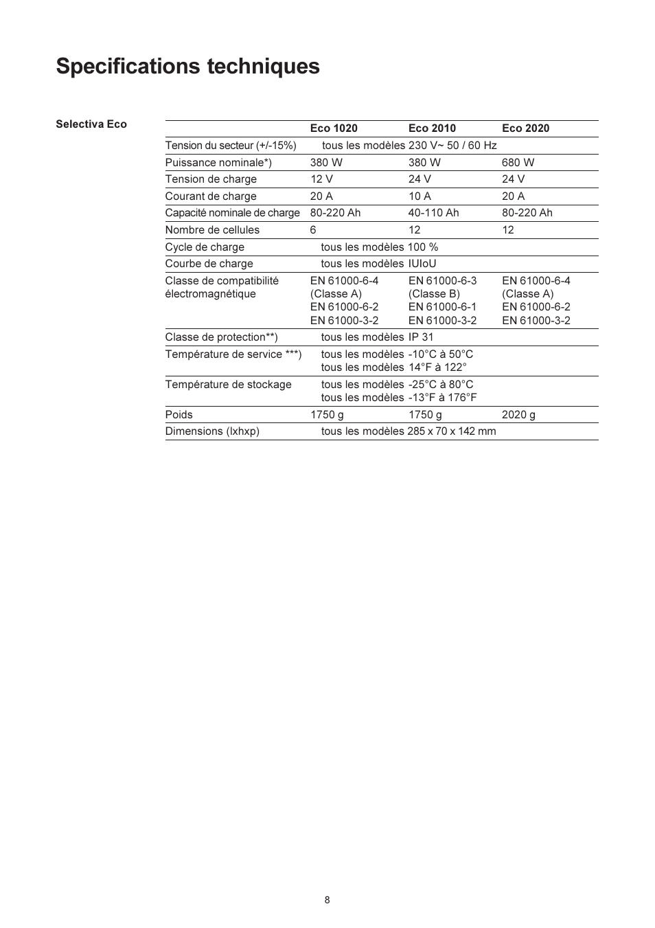 Specifications techniques | Fronius Selectiva Eco User Manual | Page 48 / 84