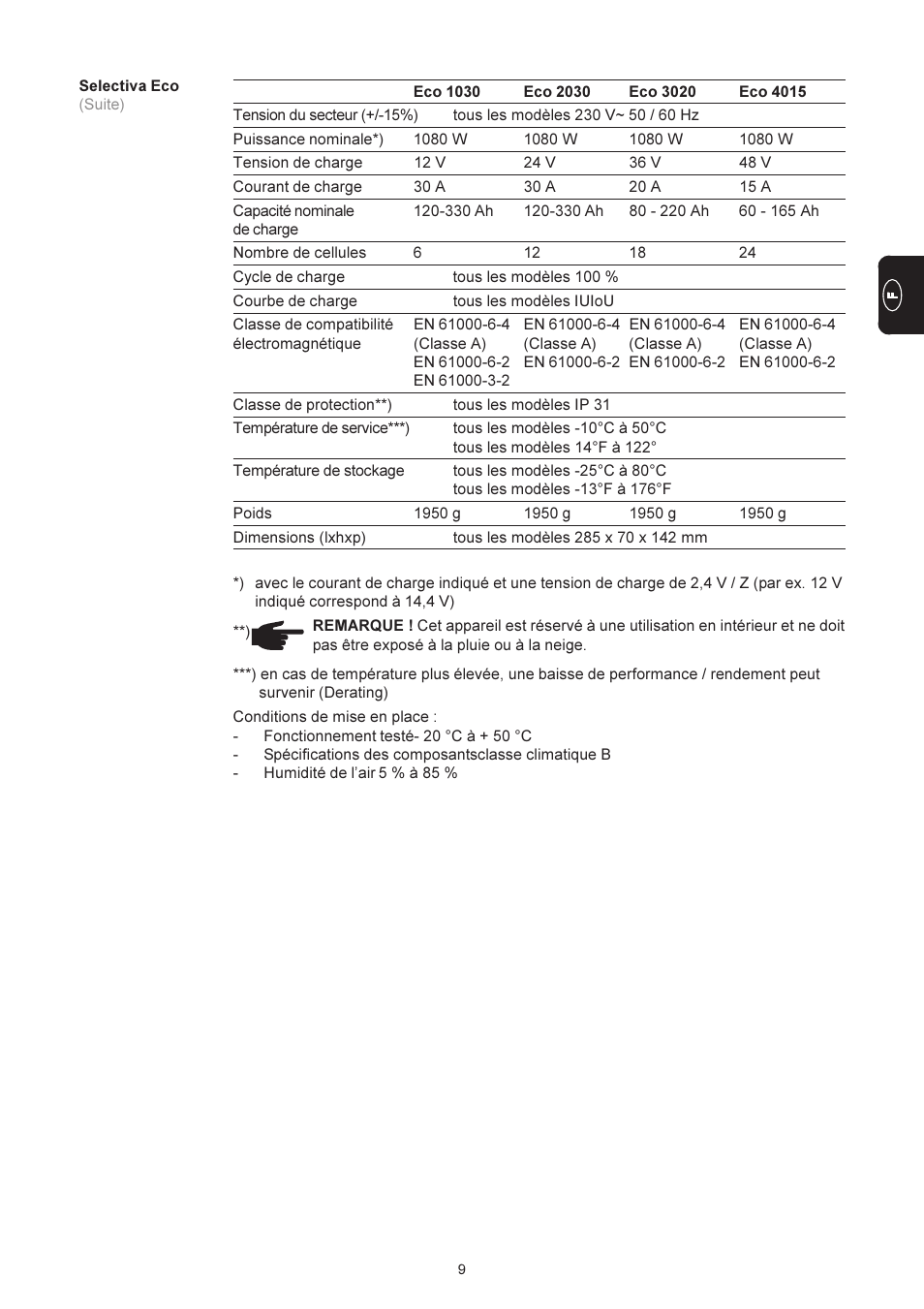 Fronius Selectiva Eco User Manual | Page 49 / 84