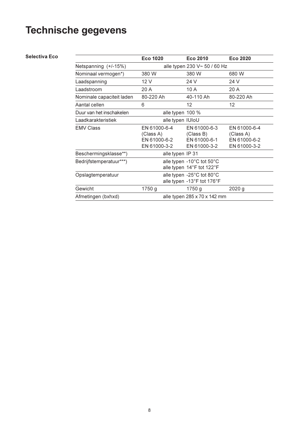 Technische gegevens | Fronius Selectiva Eco User Manual | Page 64 / 84