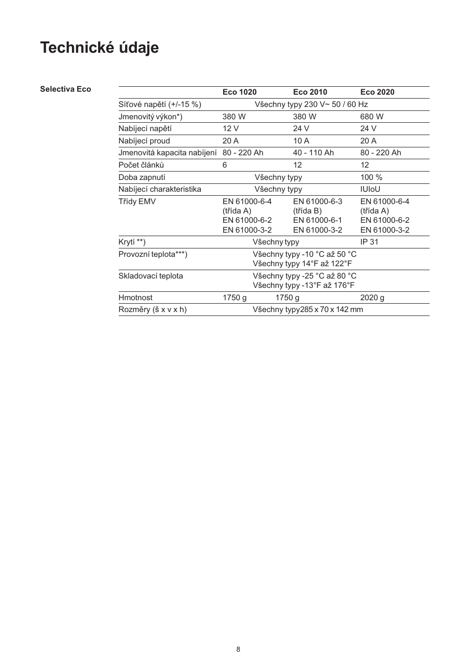 Technické údaje | Fronius Selectiva Eco User Manual | Page 80 / 84