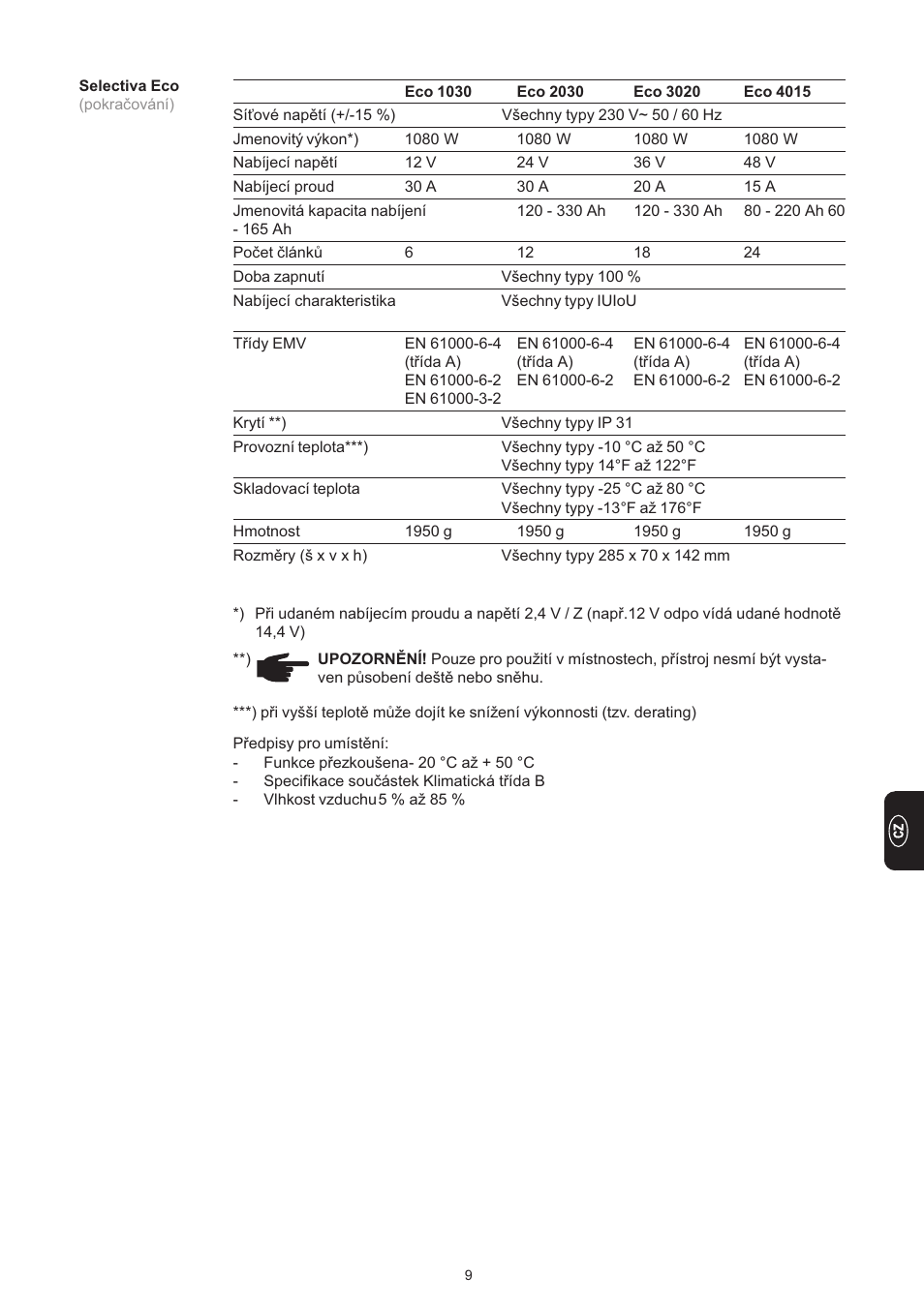 Fronius Selectiva Eco User Manual | Page 81 / 84