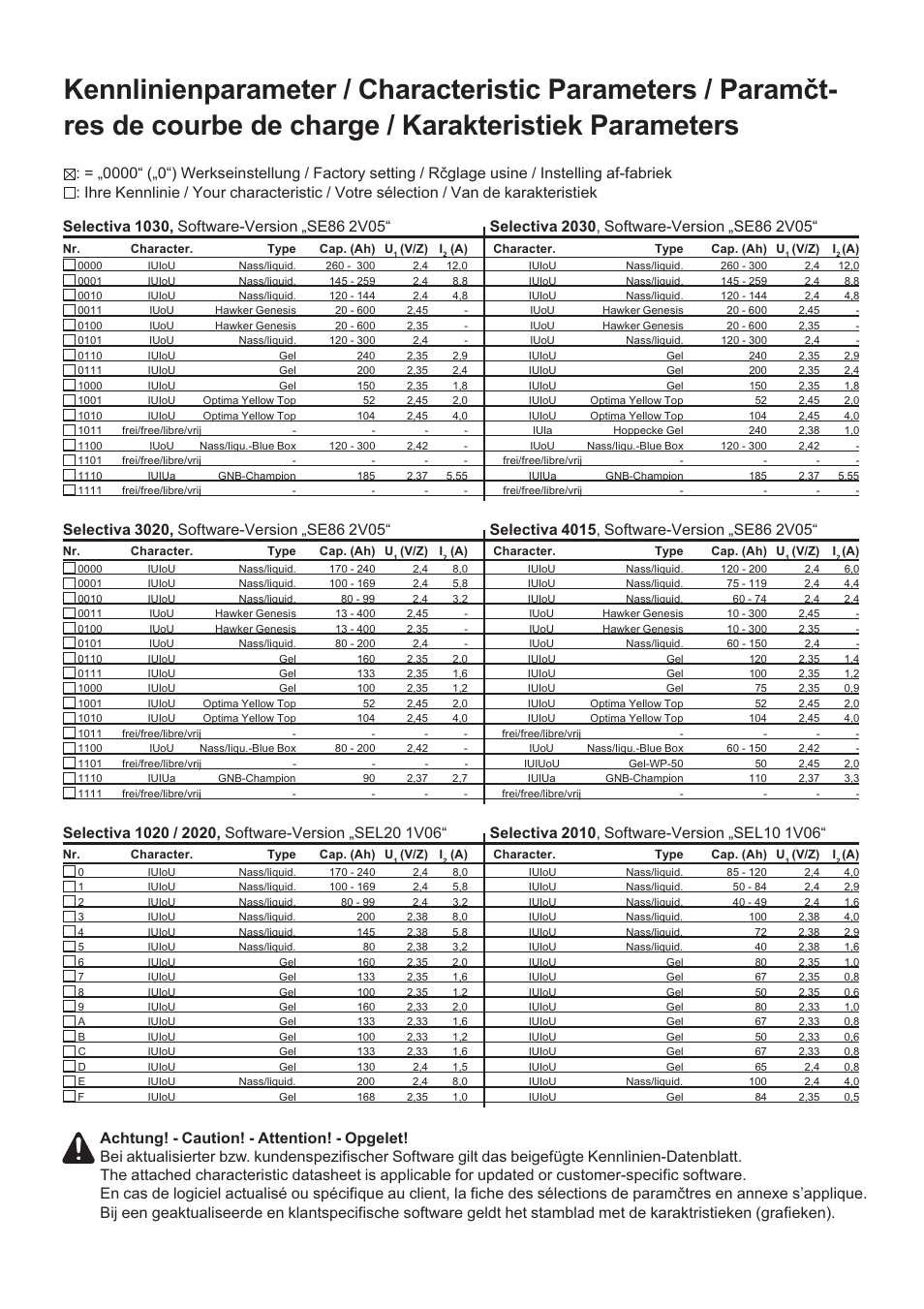 Fronius Selectiva Eco User Manual | Page 82 / 84