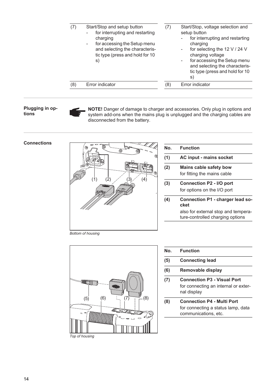 Fronius Selectiva User Manual | Page 16 / 28