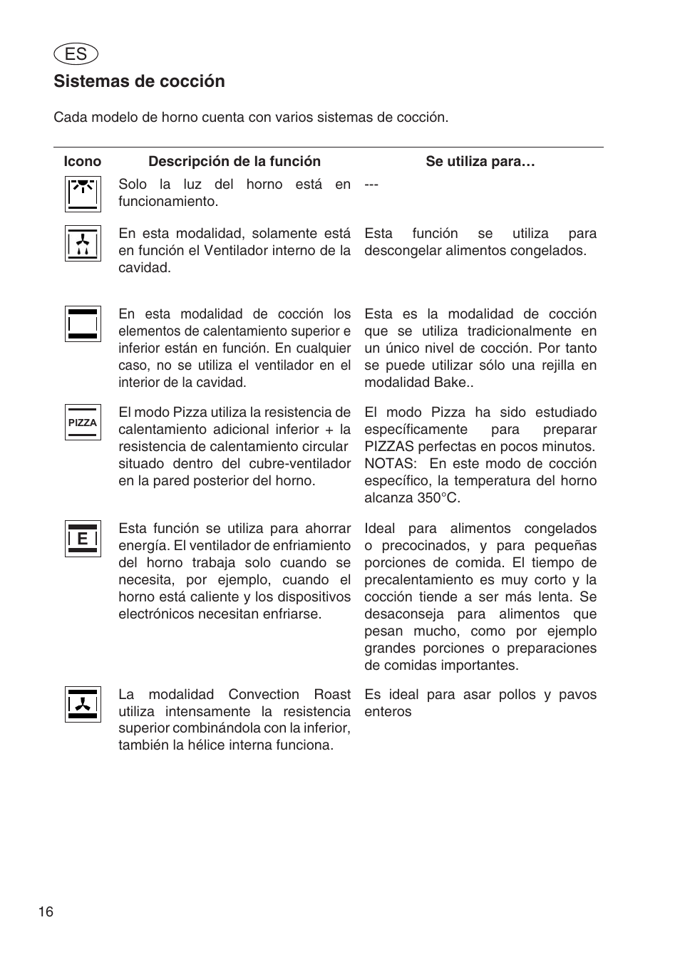 Sistemas de cocción | Fulgor Milano SPO 6213 User Manual | Page 132 / 270