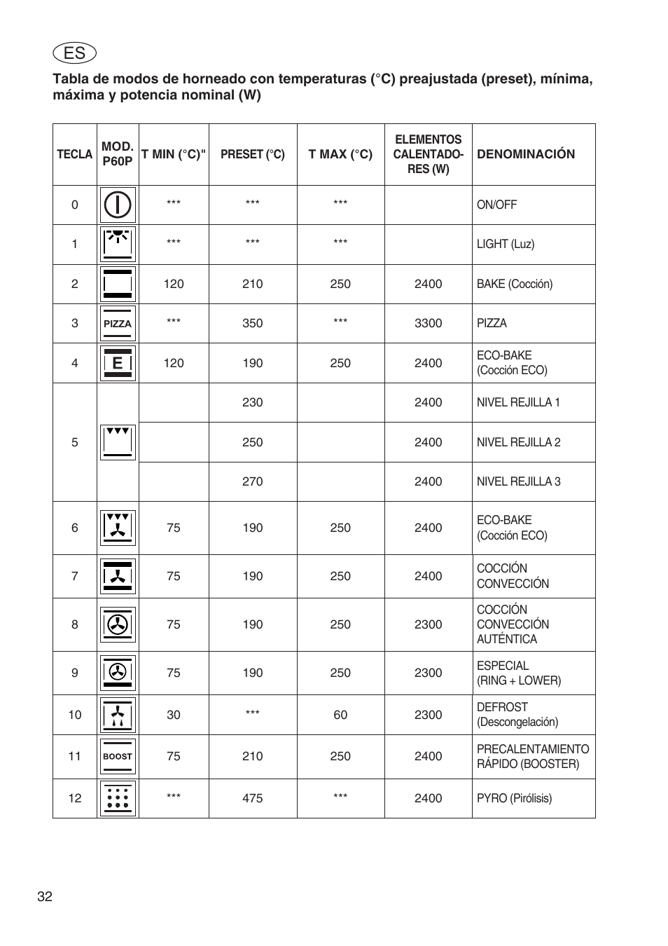 Fulgor Milano SPO 6213 User Manual | Page 148 / 270
