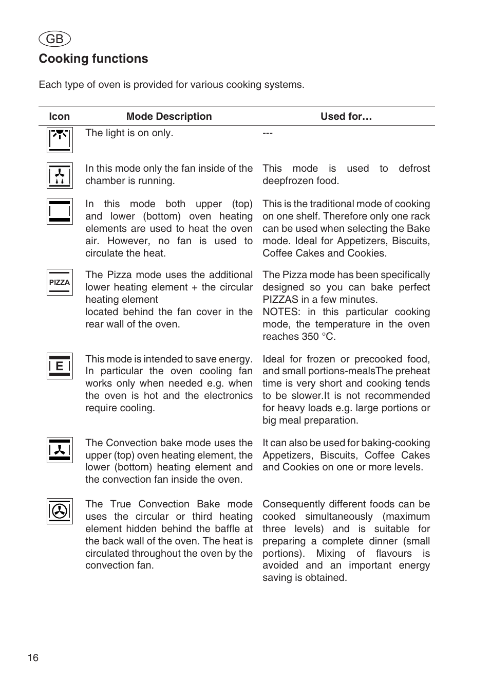 Cooking functions | Fulgor Milano SPO 6213 User Manual | Page 18 / 270