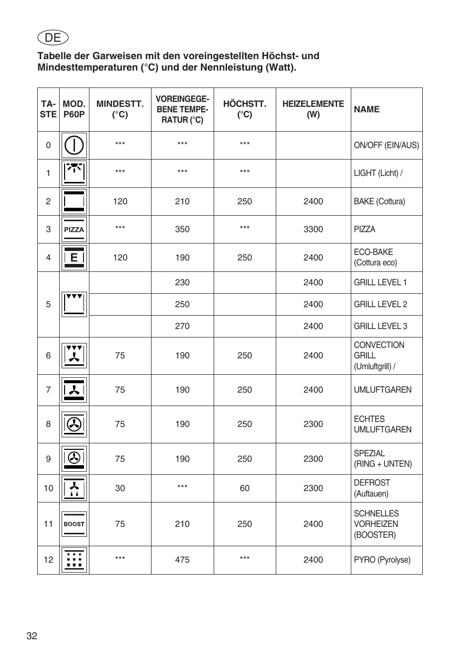 Fulgor Milano SPO 6213 User Manual | Page 186 / 270