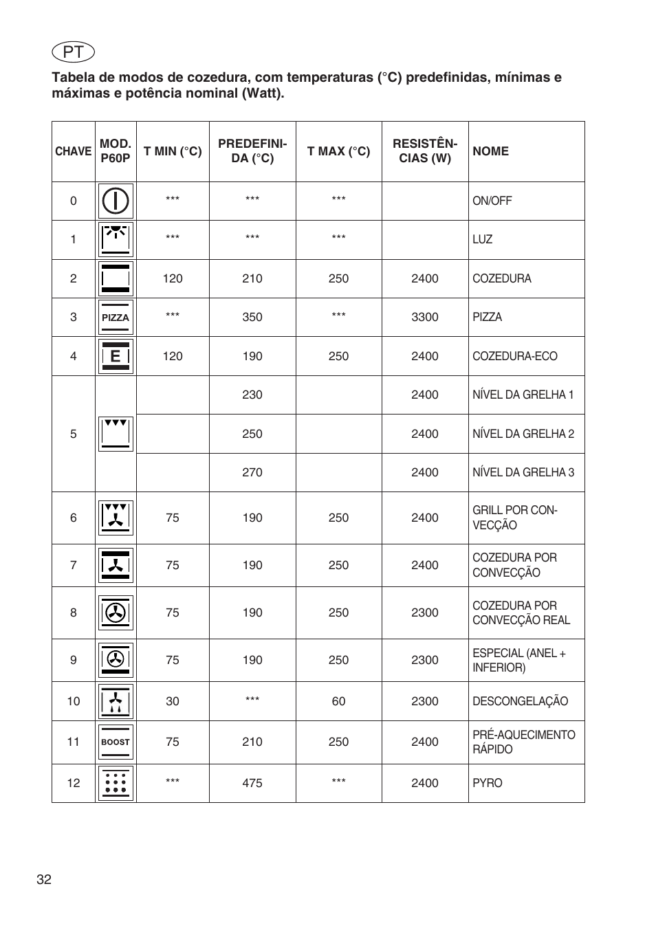 Fulgor Milano SPO 6213 User Manual | Page 224 / 270