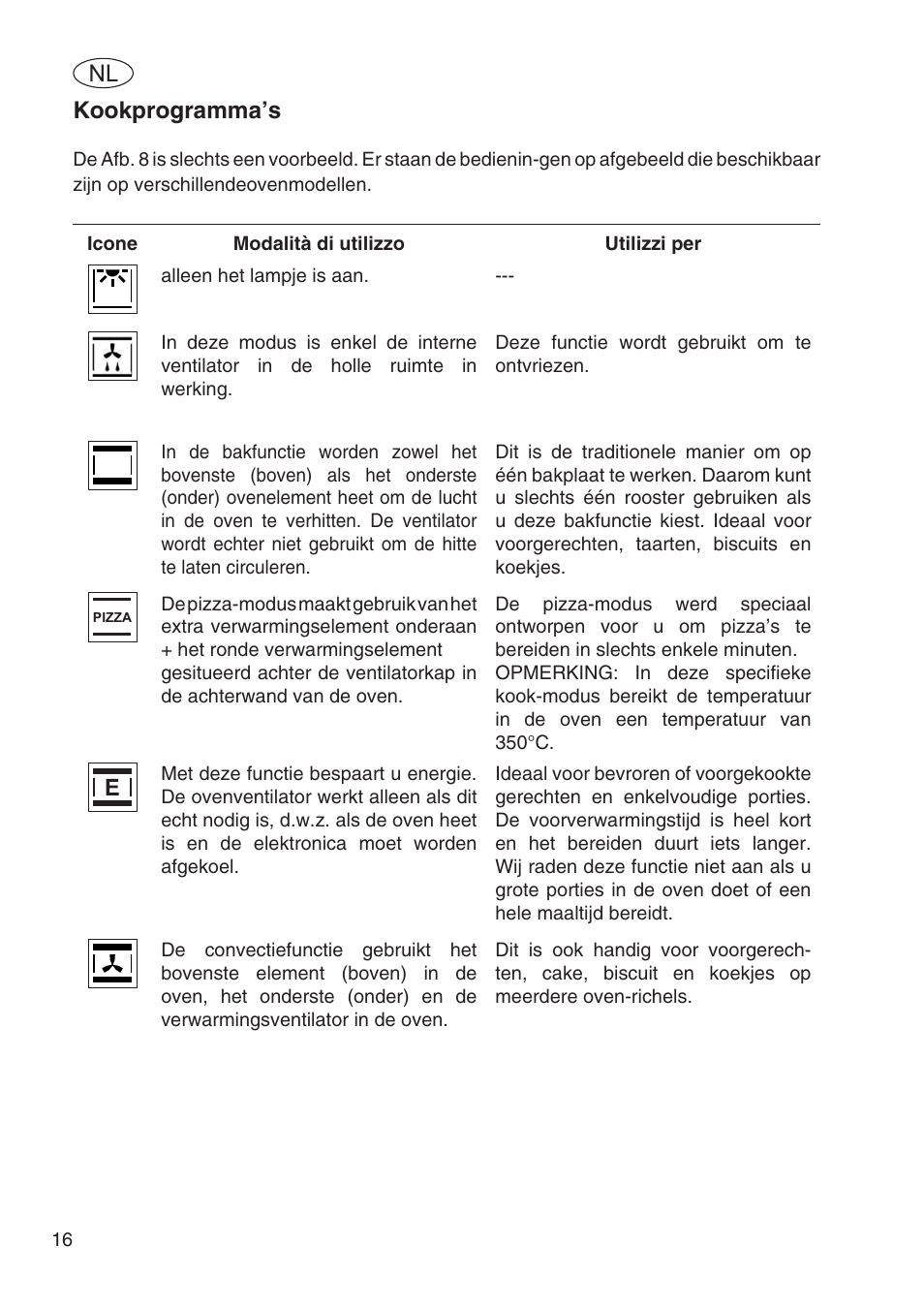 Kookprogramma’s | Fulgor Milano SPO 6213 User Manual | Page 246 / 270