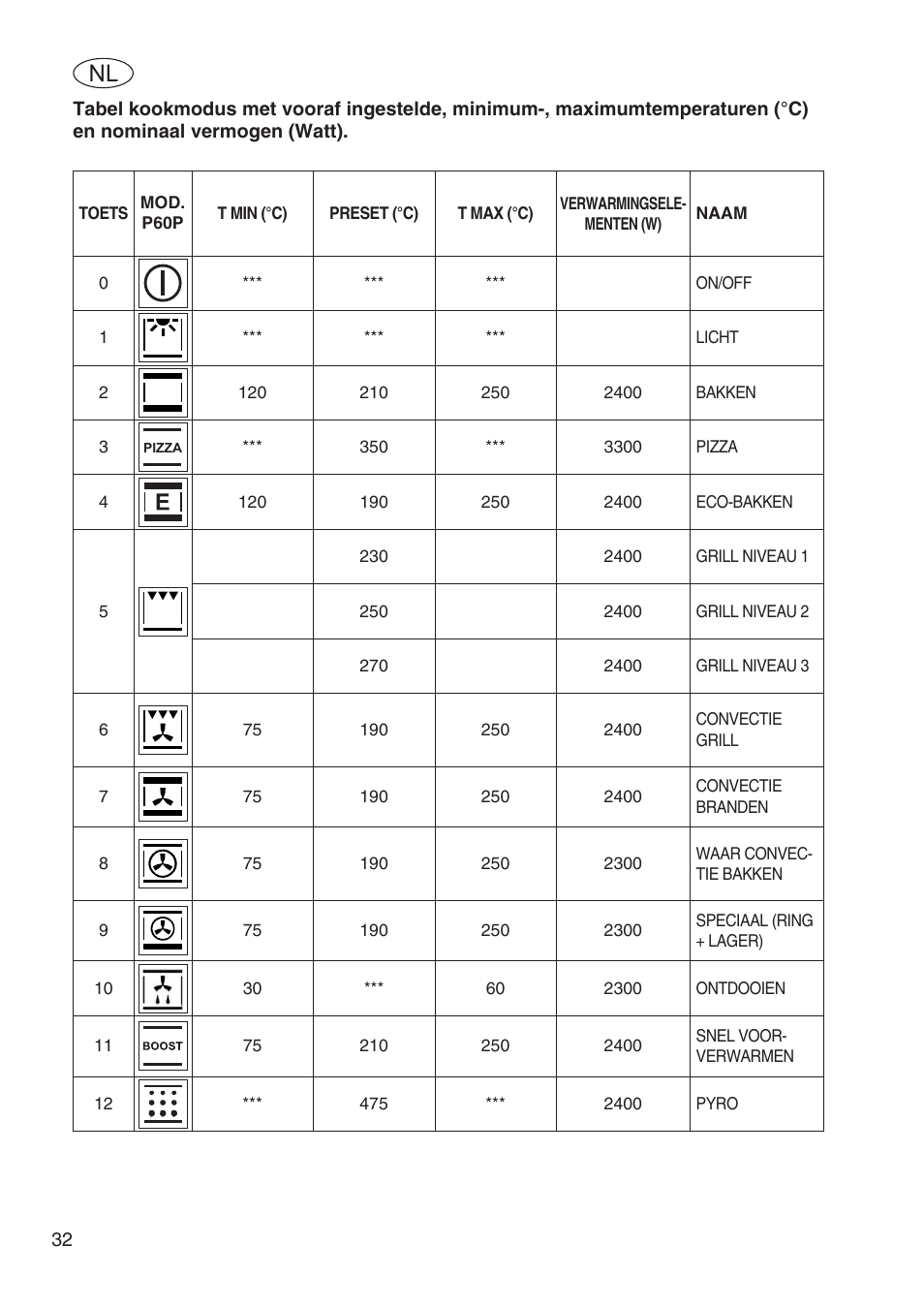 Fulgor Milano SPO 6213 User Manual | Page 262 / 270