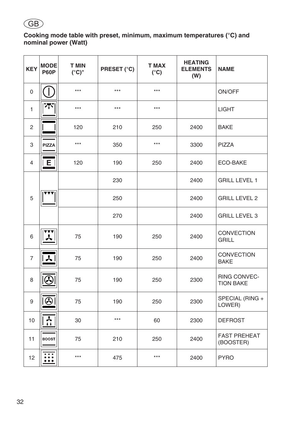 Fulgor Milano SPO 6213 User Manual | Page 34 / 270