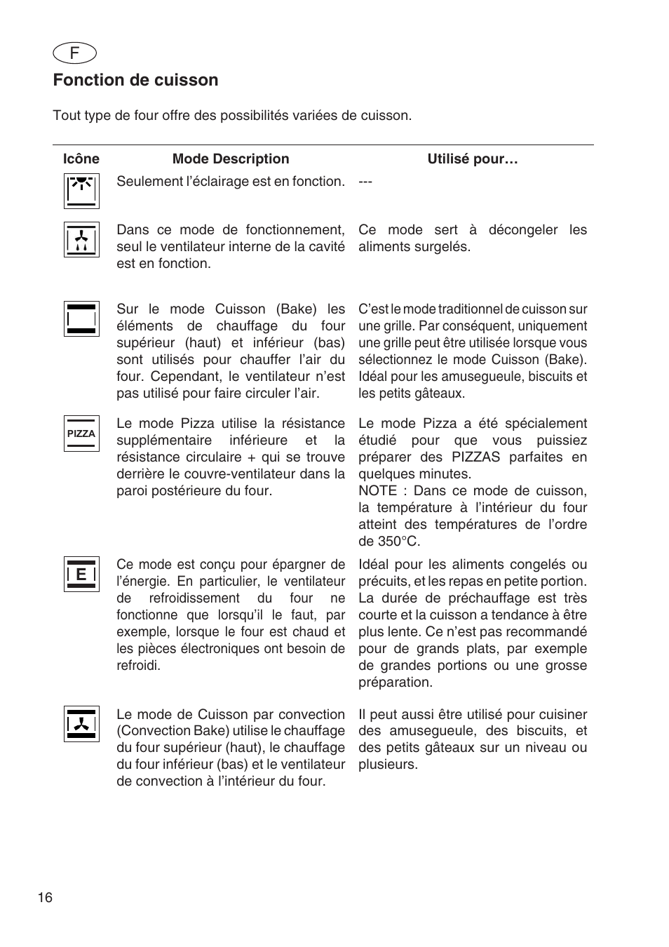 Fonction de cuisson | Fulgor Milano SPO 6213 User Manual | Page 56 / 270
