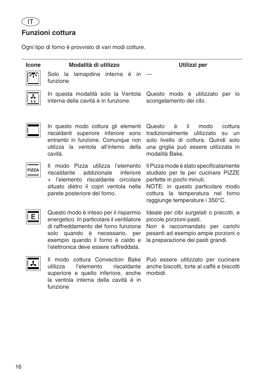 Funzioni cottura | Fulgor Milano SPO 6213 User Manual | Page 94 / 270