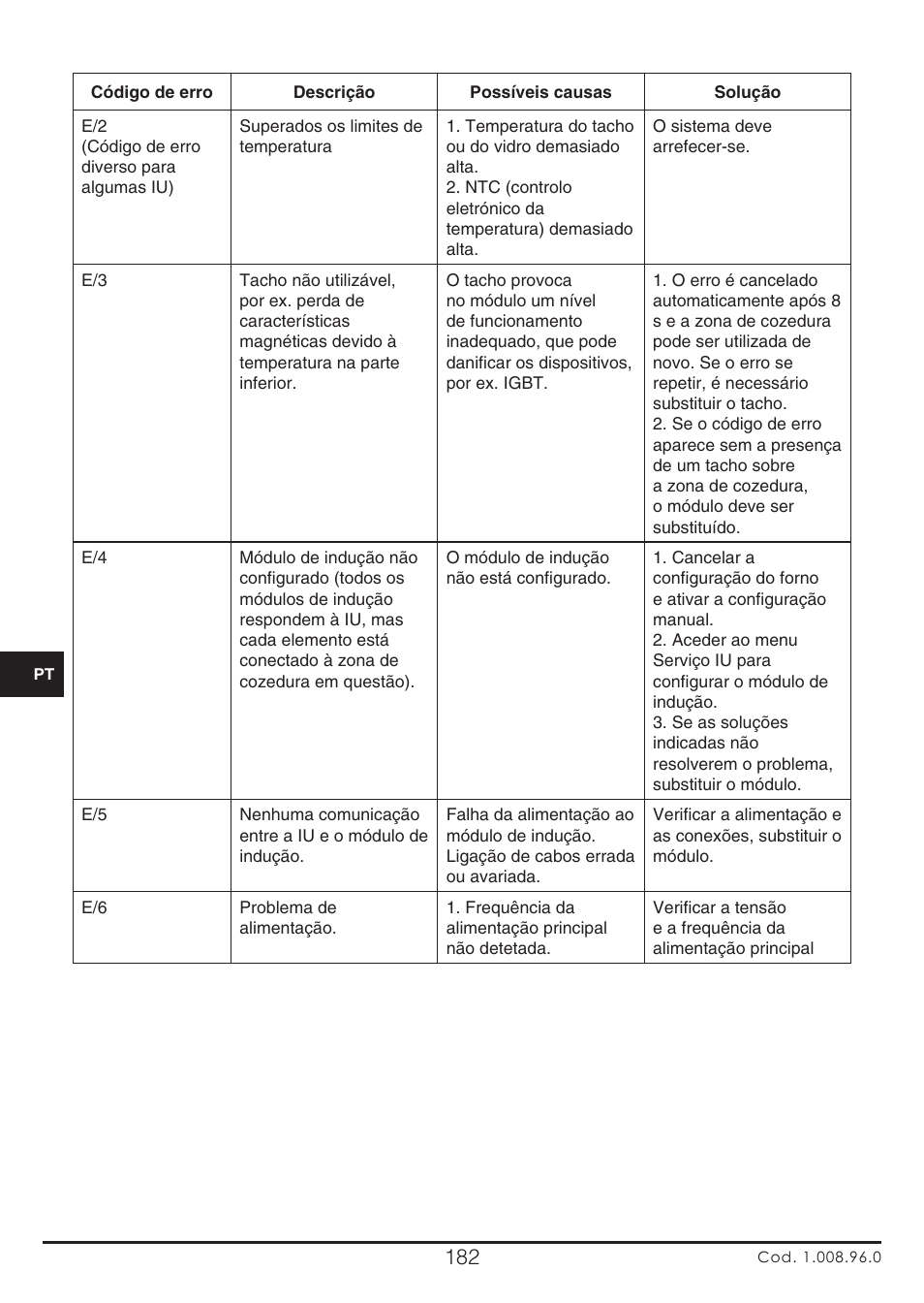 Fulgor Milano CH 905 ID TS G DWK User Manual | Page 182 / 184