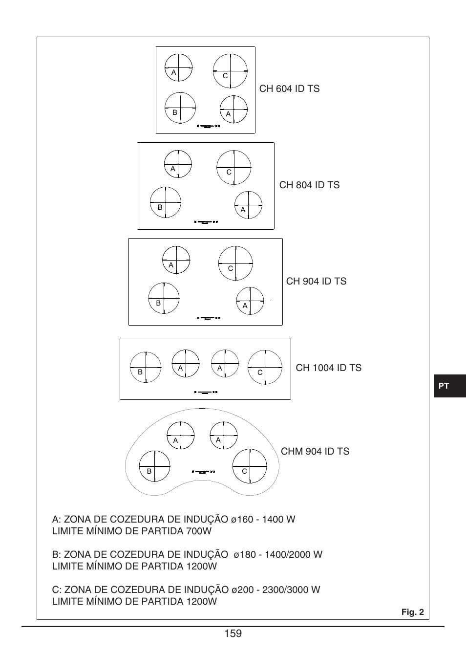 Fulgor Milano CH 1004 ID TS User Manual | Page 159 / 184