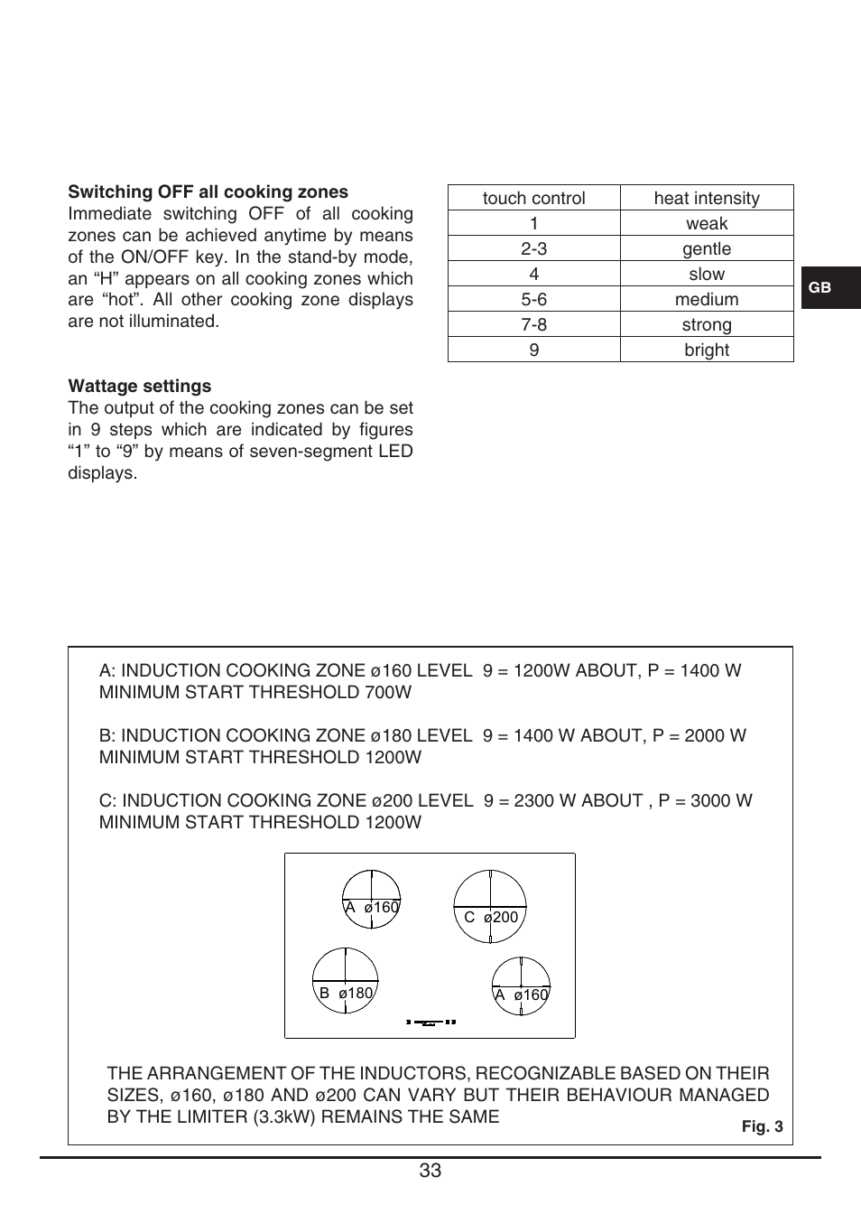 Fulgor Milano CH 1004 ID TS User Manual | Page 33 / 184