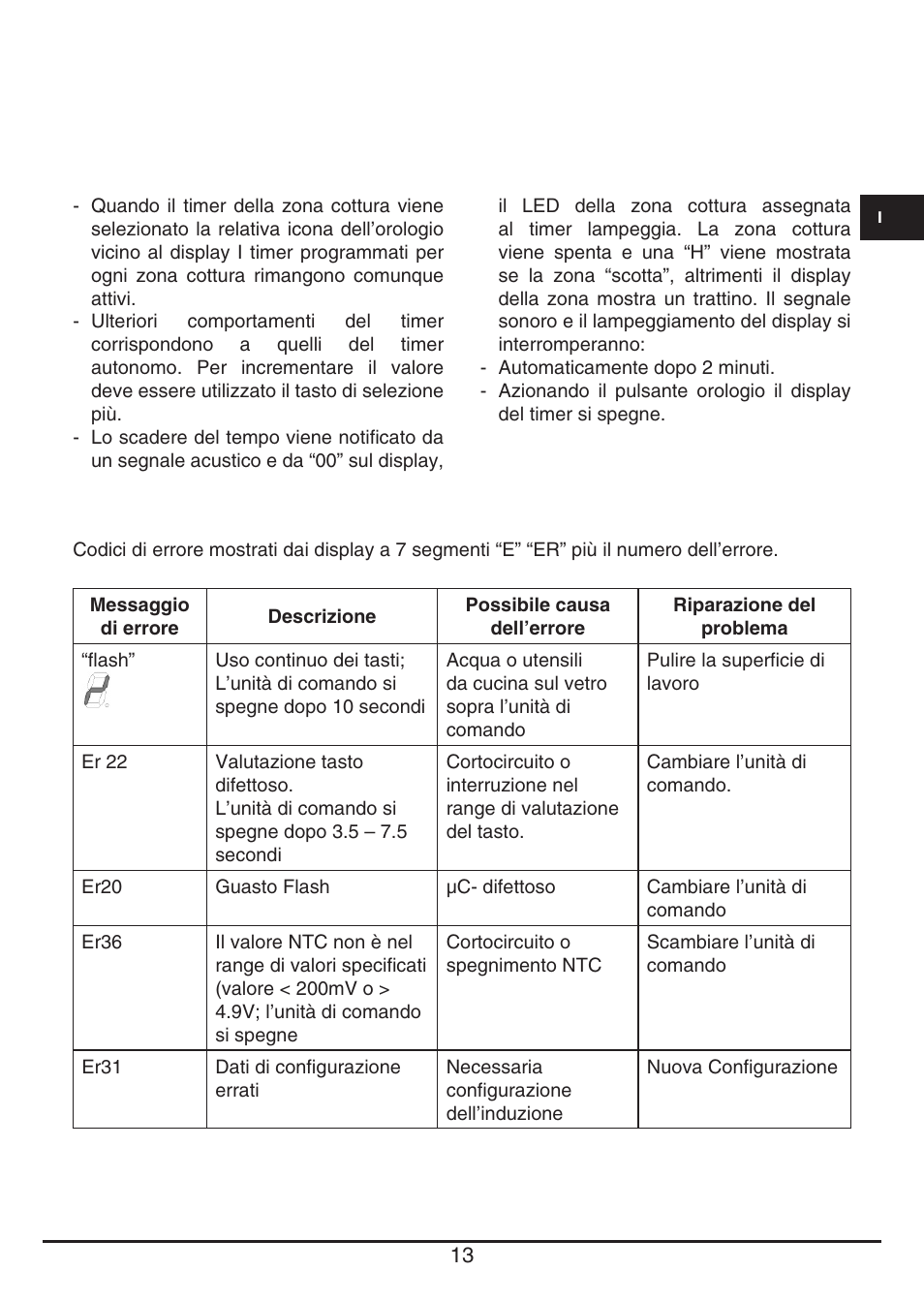 Fulgor Milano FSH 774 ID TS User Manual | Page 13 / 100