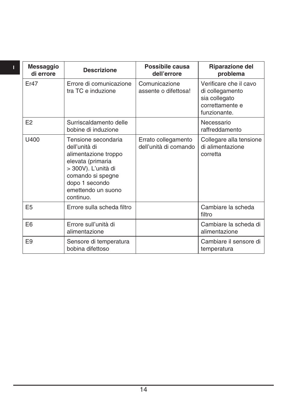 Fulgor Milano FSH 774 ID TS User Manual | Page 14 / 100