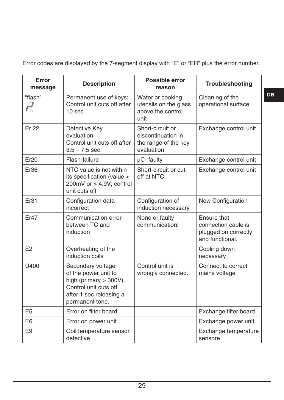 Fulgor Milano FSH 774 ID TS User Manual | Page 29 / 100