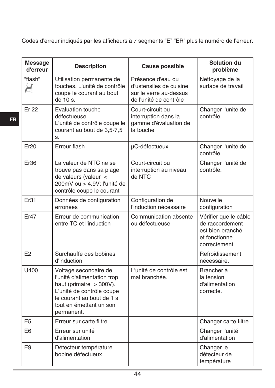 Fulgor Milano FSH 774 ID TS User Manual | Page 44 / 100