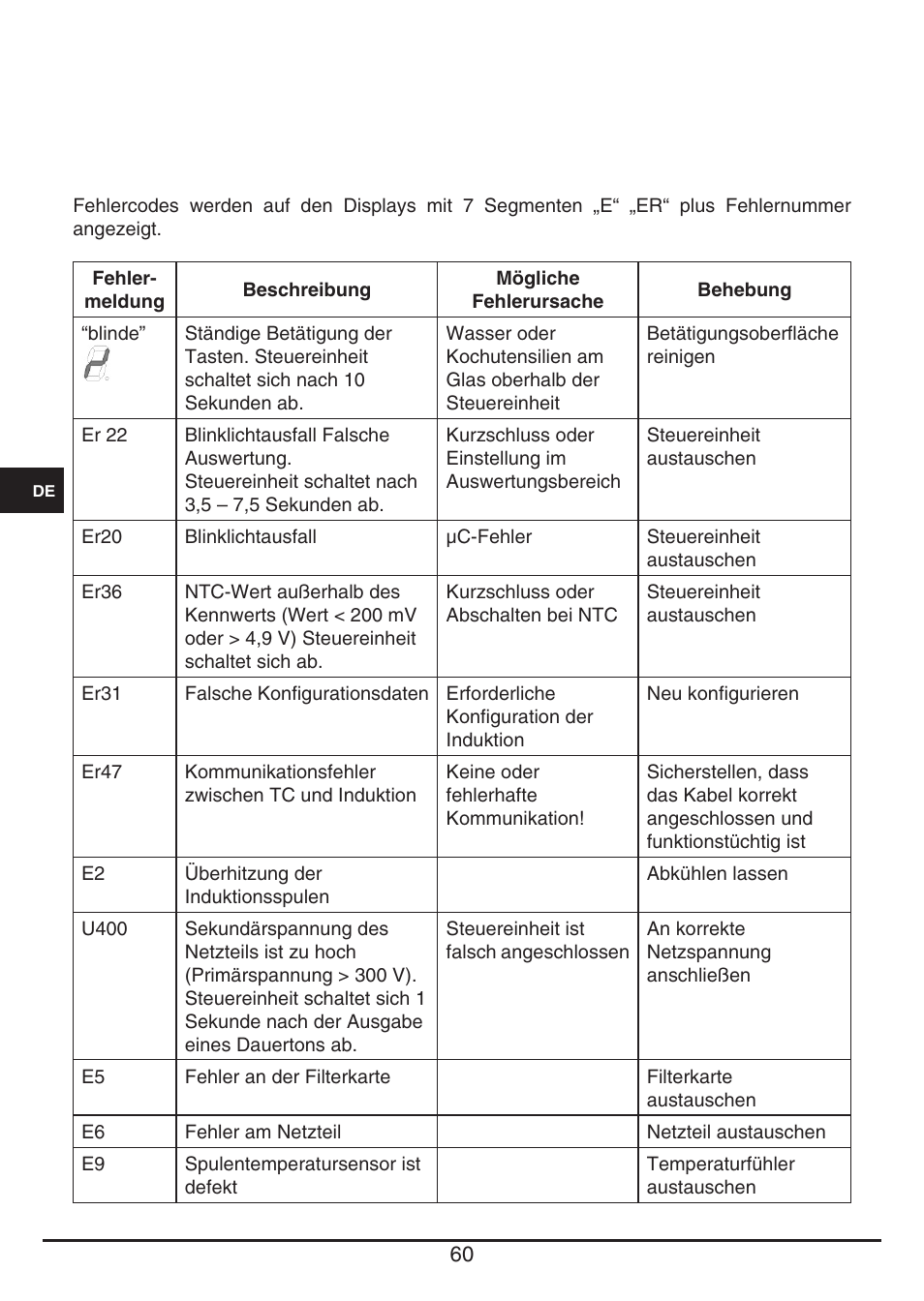 Fulgor Milano FSH 774 ID TS User Manual | Page 60 / 100