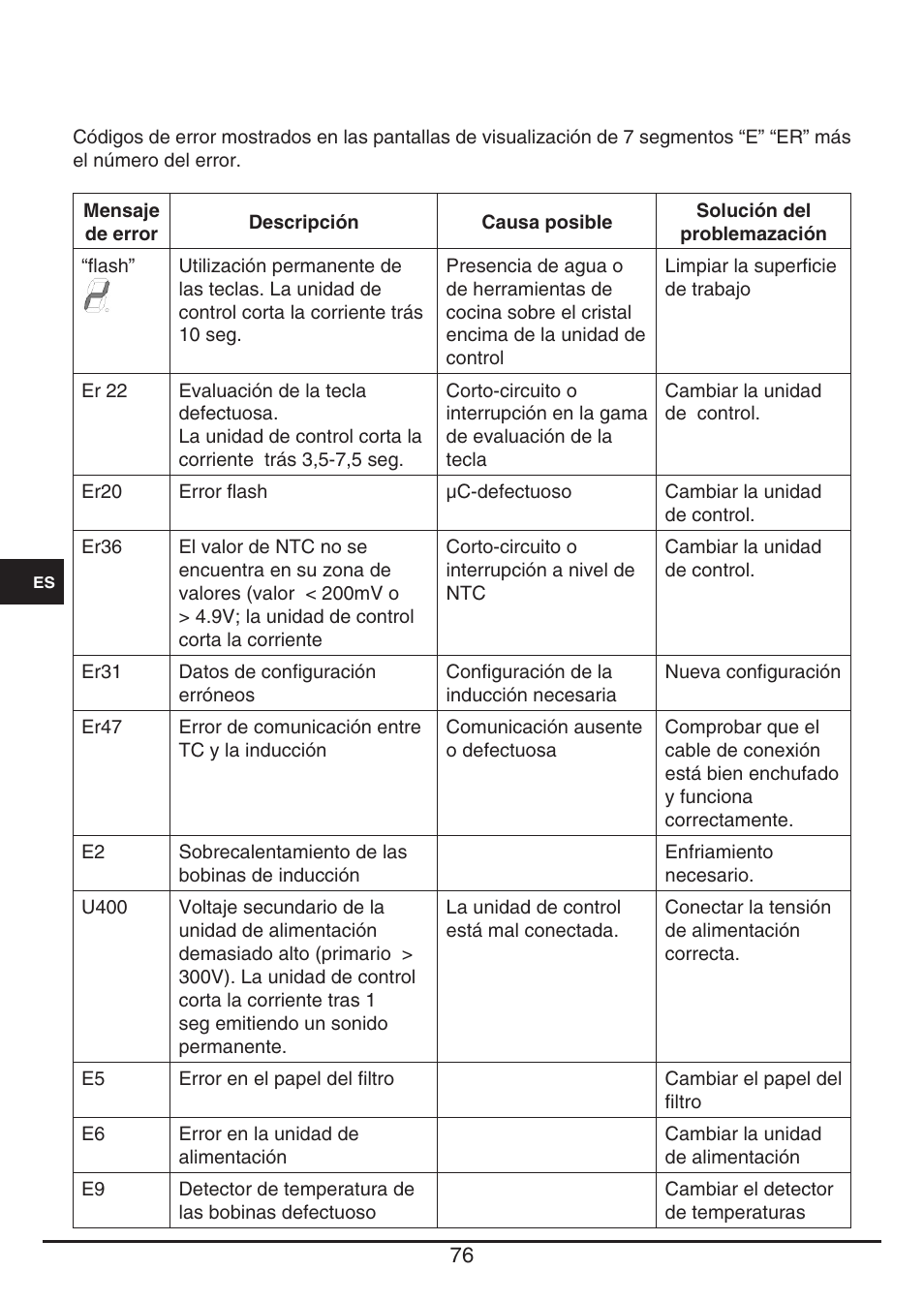 Fulgor Milano FSH 774 ID TS User Manual | Page 76 / 100