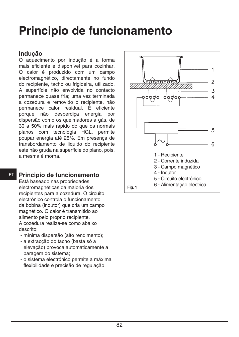 Principio de funcionamento | Fulgor Milano FSH 774 ID TS User Manual | Page 82 / 100