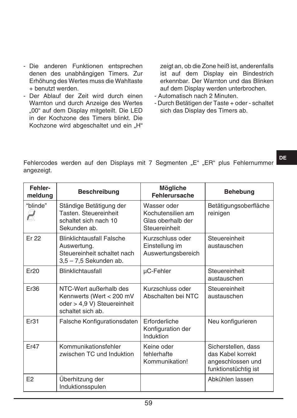 Fulgor Milano FSH 905 ID TS User Manual | Page 59 / 100