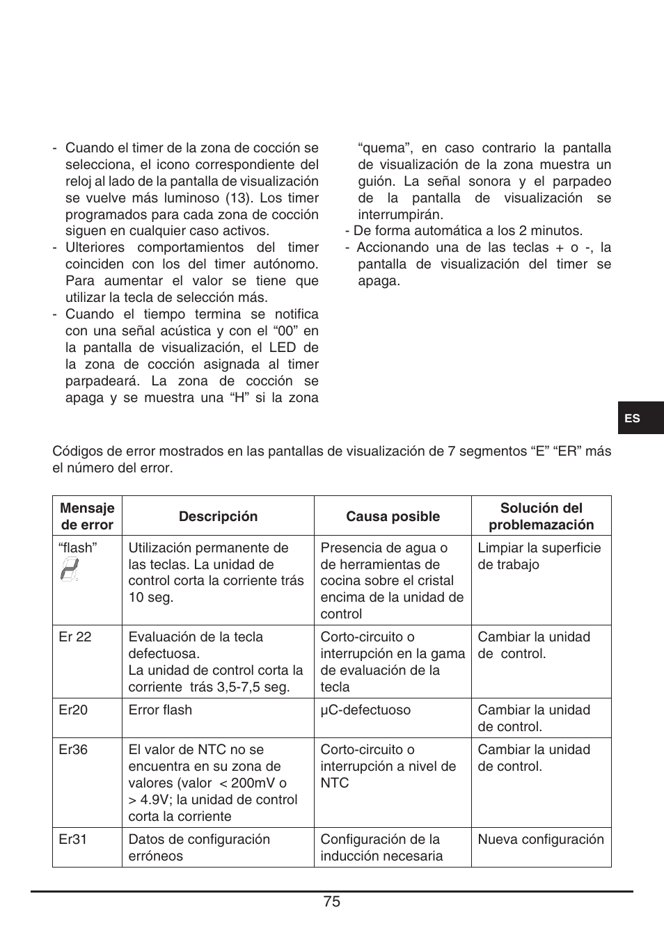 Fulgor Milano FSH 905 ID TS User Manual | Page 75 / 100