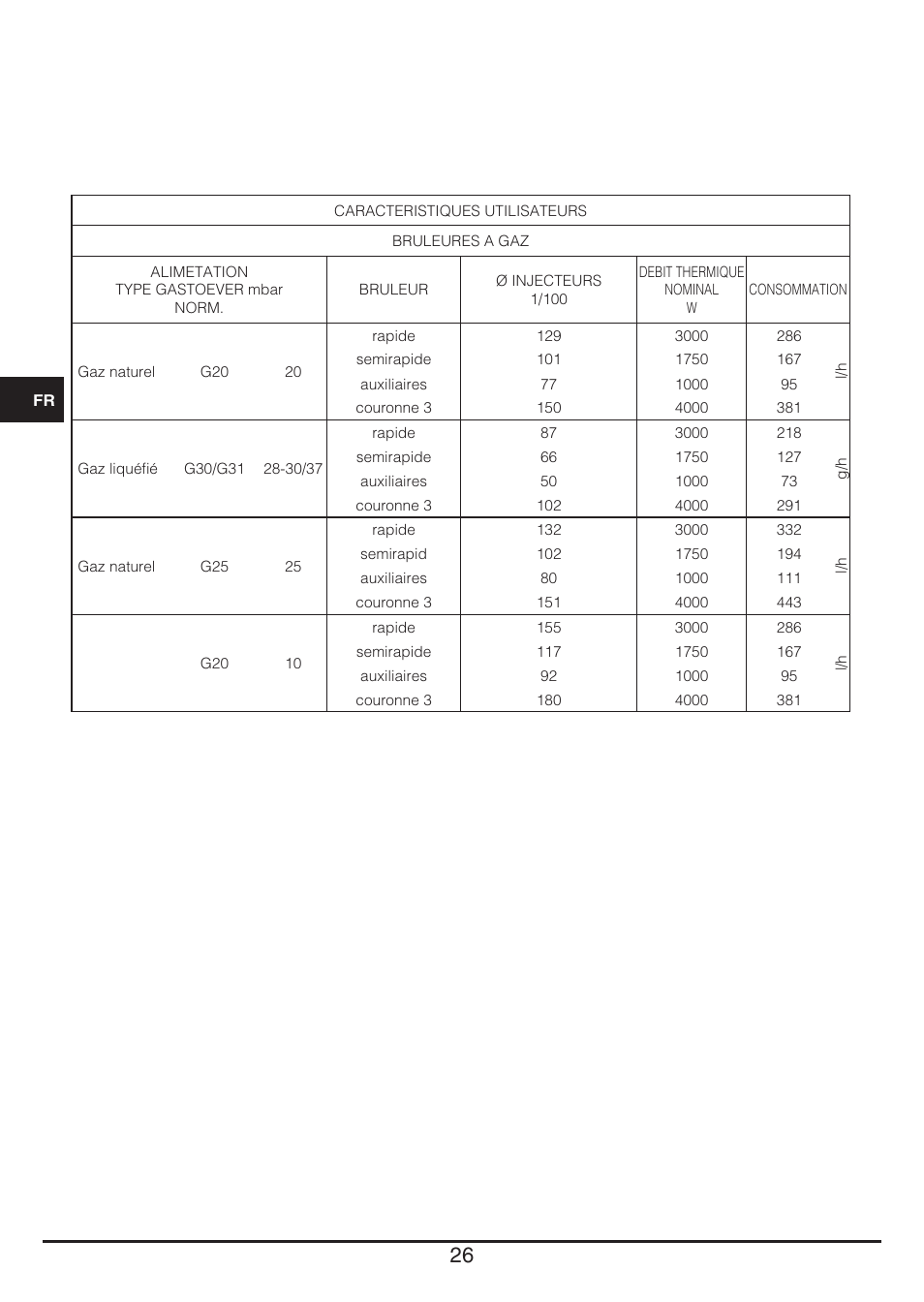 Fulgor Milano CPH 604 G User Manual | Page 26 / 52