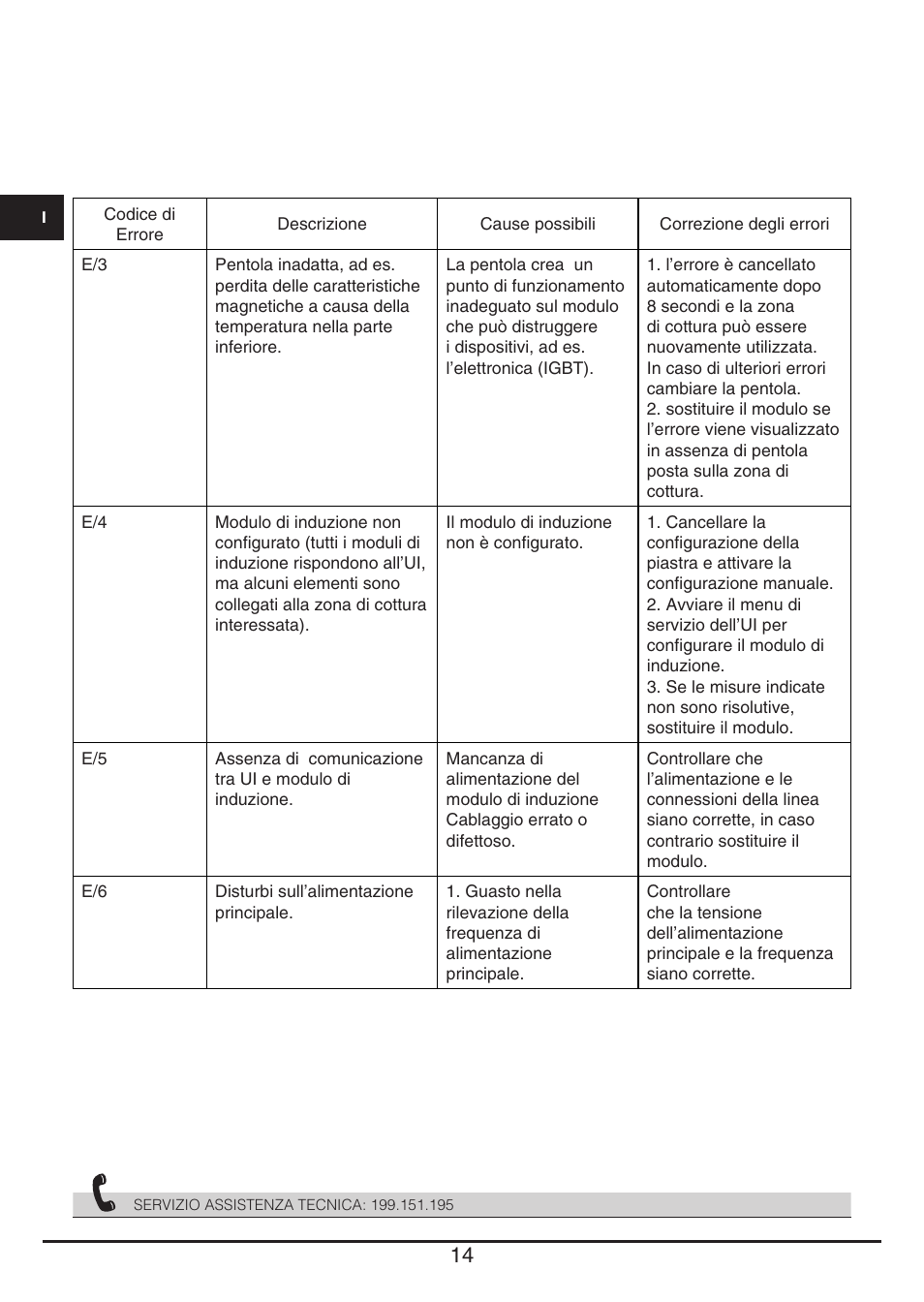 Fulgor Milano CPH 401 ID X User Manual | Page 14 / 80
