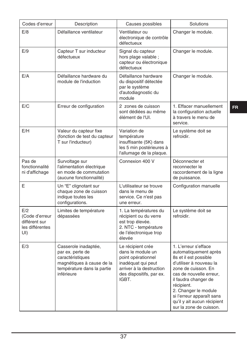Fulgor Milano CPH 401 ID X User Manual | Page 37 / 80