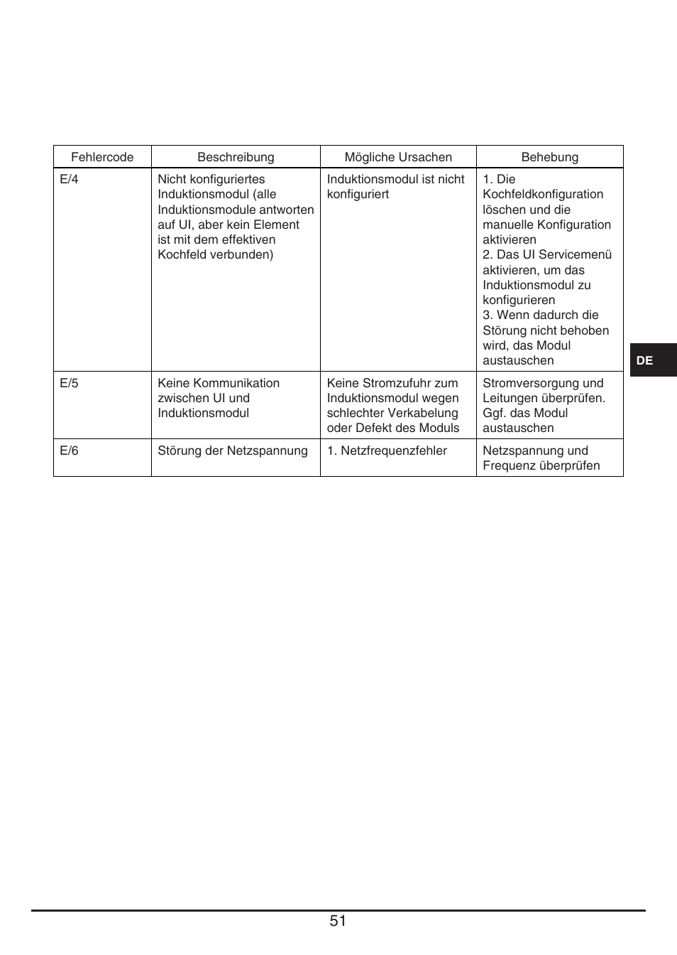 Fulgor Milano CPH 401 ID X User Manual | Page 51 / 80