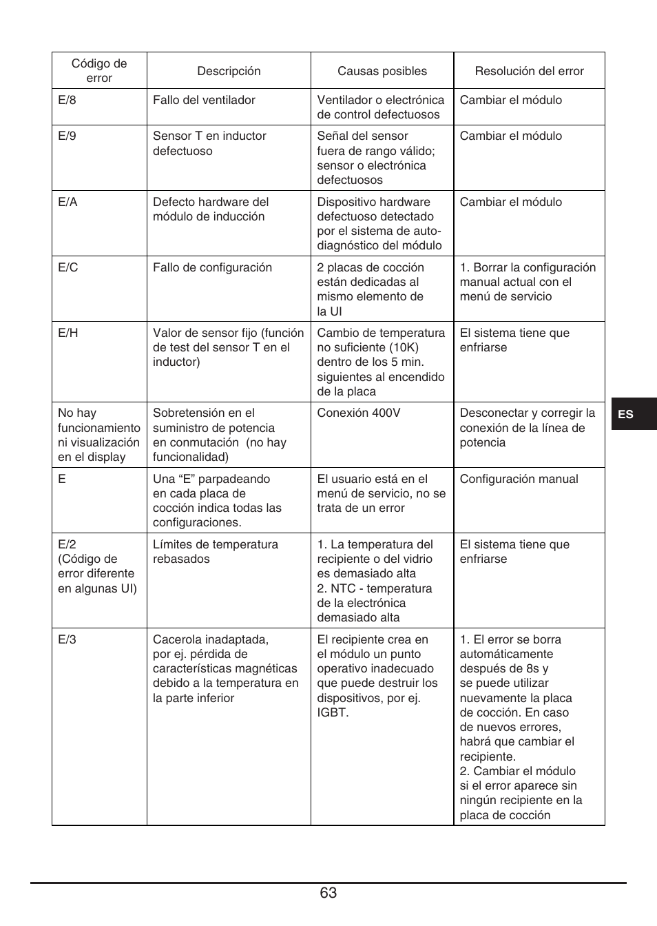 Fulgor Milano CPH 401 ID X User Manual | Page 63 / 80
