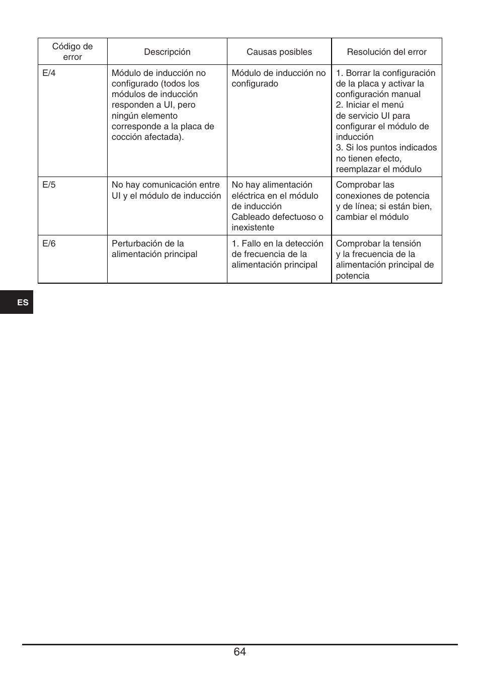 Fulgor Milano CPH 401 ID X User Manual | Page 64 / 80