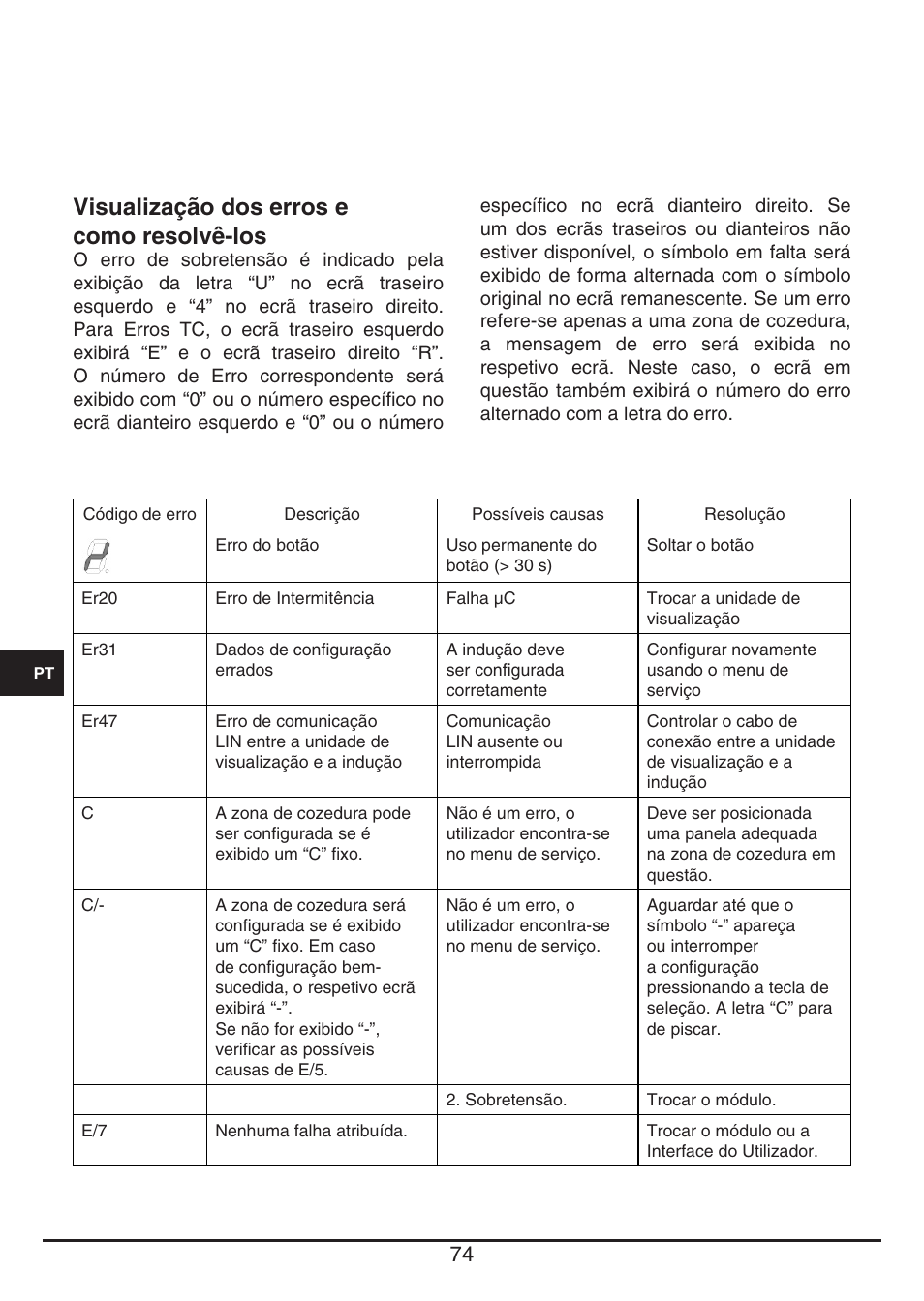 Visualização dos erros e como resolvê-los | Fulgor Milano CPH 401 ID X User Manual | Page 74 / 80