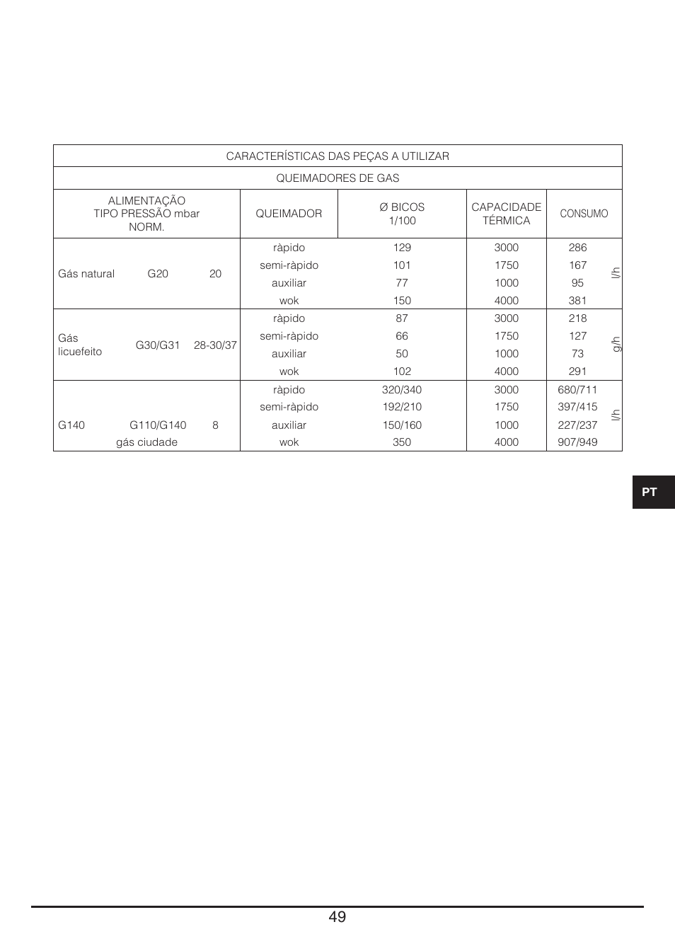 Fulgor Milano PH 905 G WK User Manual | Page 49 / 52
