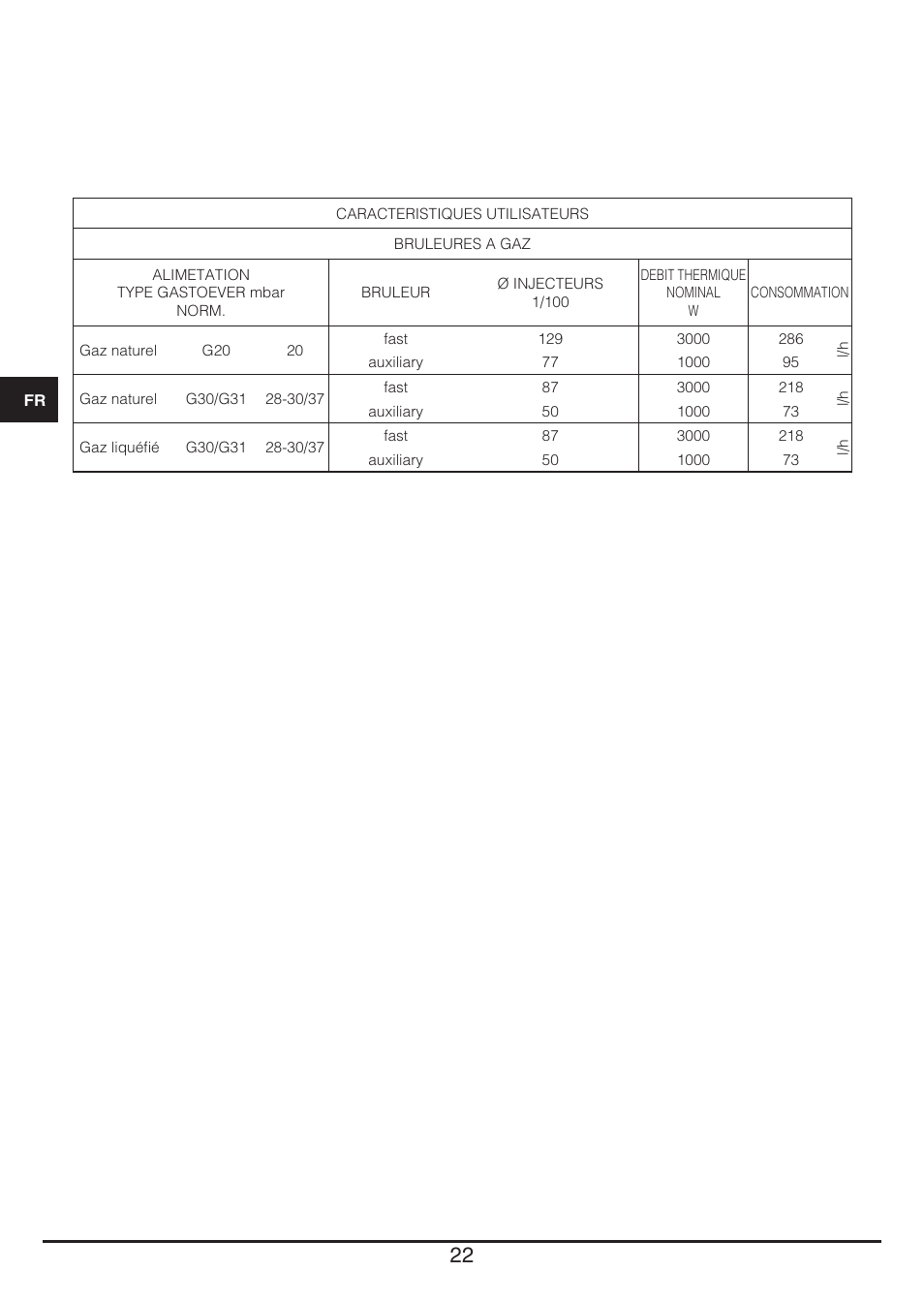 Fulgor Milano PH 302 G X User Manual | Page 22 / 48
