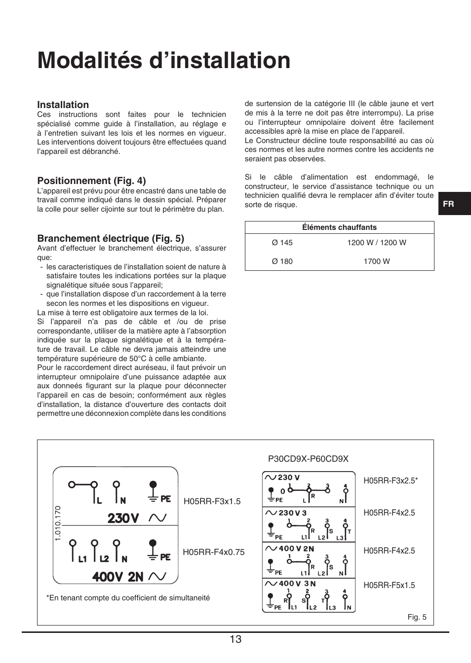 Modalités d’installation | Fulgor Milano PH 302 HL X User Manual | Page 13 / 28