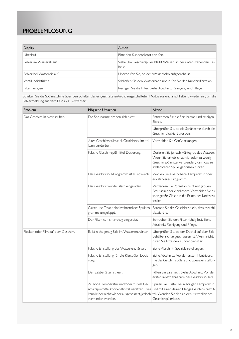 Problemlösung | Fulgor Milano FDW9017 User Manual | Page 103 / 168